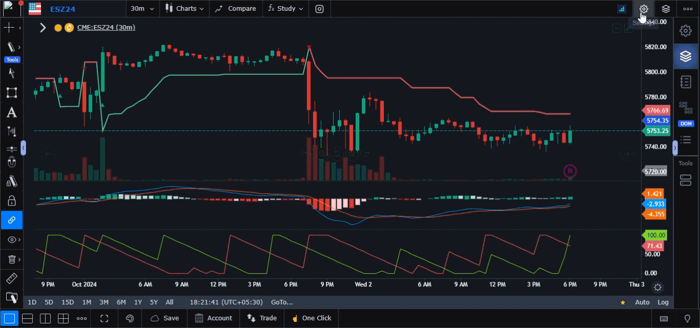 Execute Trades Directly from the Chart